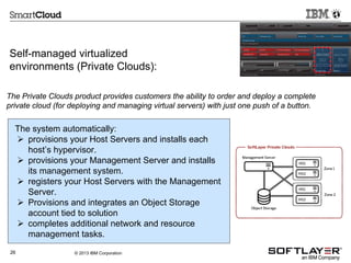 Self-managed virtualized
environments (Private Clouds):
The Private Clouds product provides customers the ability to order and deploy a complete
private cloud (for deploying and managing virtual servers) with just one push of a button.

The system automatically:
 provisions your Host Servers and installs each
host’s hypervisor.
 provisions your Management Server and installs
its management system.
 registers your Host Servers with the Management
Server.
 Provisions and integrates an Object Storage
account tied to solution
 completes additional network and resource
management tasks.
26

© 2013 IBM Corporation

 