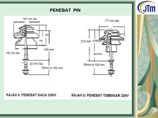 PENEBAT PIN
 