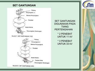 SET GANTUNGAN
SET GANTUNGAN
DIGUNAKAN PADA
TIANG
PERTENGAHAN
* 2 PENEBAT
UNTUK 11 kV
* 3 PENEBAT
UNTUK 33 kV
 