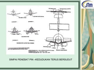 SIMPAI PENEBAT PIN –KEDUDUKAN TERUS BERSUDUT
 