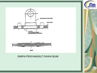 SIMPAI PENYANGKUT DAWAI BUMI
 