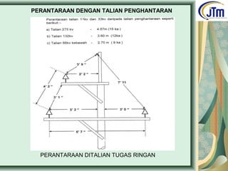 PERANTARAAN DENGAN TALIAN PENGHANTARAN
PERANTARAAN DITALIAN TUGAS RINGAN
 