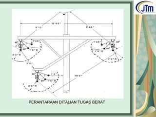 PERANTARAAN DITALIAN TUGAS BERAT
 