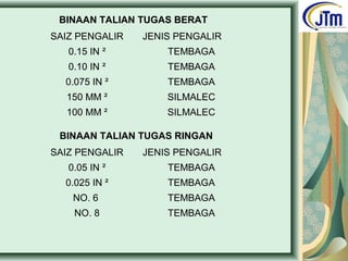 BINAAN TALIAN TUGAS BERAT
SAIZ PENGALIR JENIS PENGALIR
0.15 IN ² TEMBAGA
0.10 IN ² TEMBAGA
0.075 IN ² TEMBAGA
150 MM ² SILMALEC
100 MM ² SILMALEC
BINAAN TALIAN TUGAS RINGAN
SAIZ PENGALIR JENIS PENGALIR
0.05 IN ² TEMBAGA
0.025 IN ² TEMBAGA
NO. 6 TEMBAGA
NO. 8 TEMBAGA
 