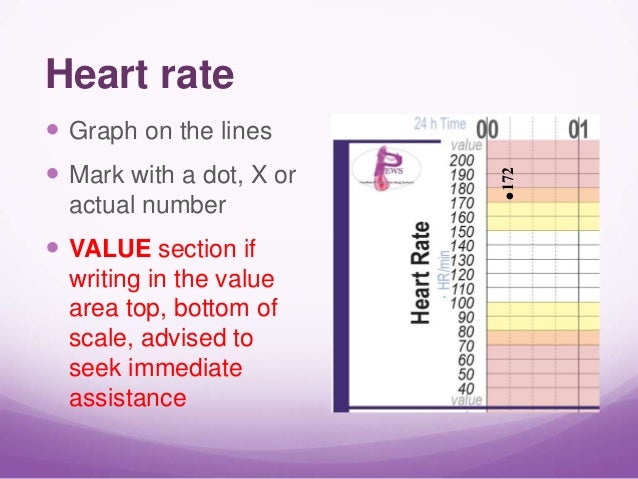 bedside pediatric early warning system blood pressure documentation chart