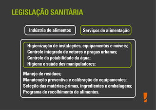 Boas Práticas de Fabricação