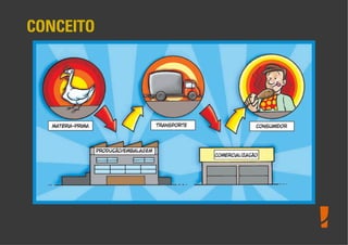 Boas Práticas de Fabricação