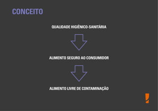 Boas Práticas de Fabricação
