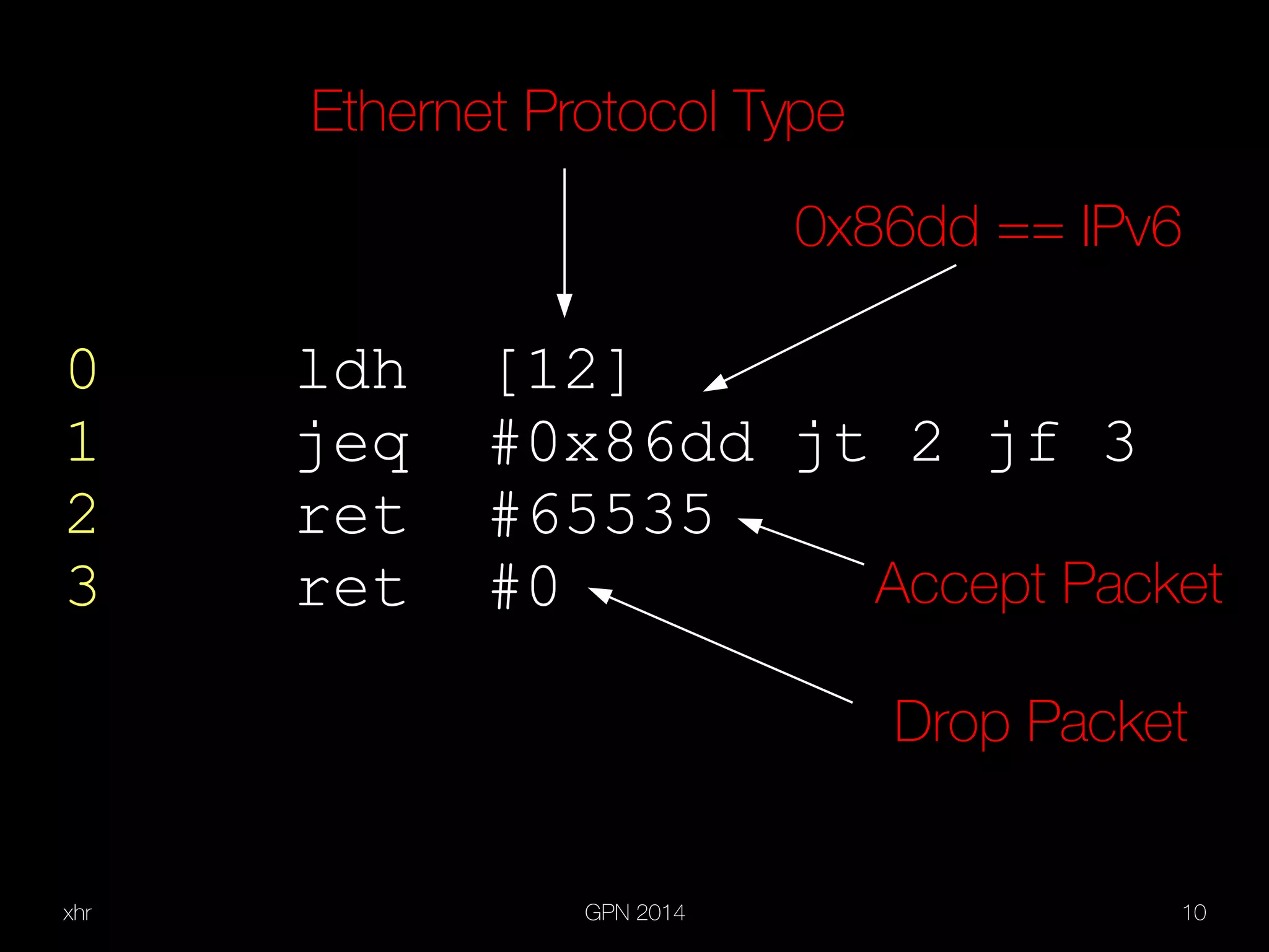 xhr GPN 2014 10
0 ldh [12]
1 jeq #0x86dd jt 2 jf 3
2 ret #65535
3 ret #0
Ethernet Protocol Type
0x86dd == IPv6
Accept Packet
Drop Packet
 