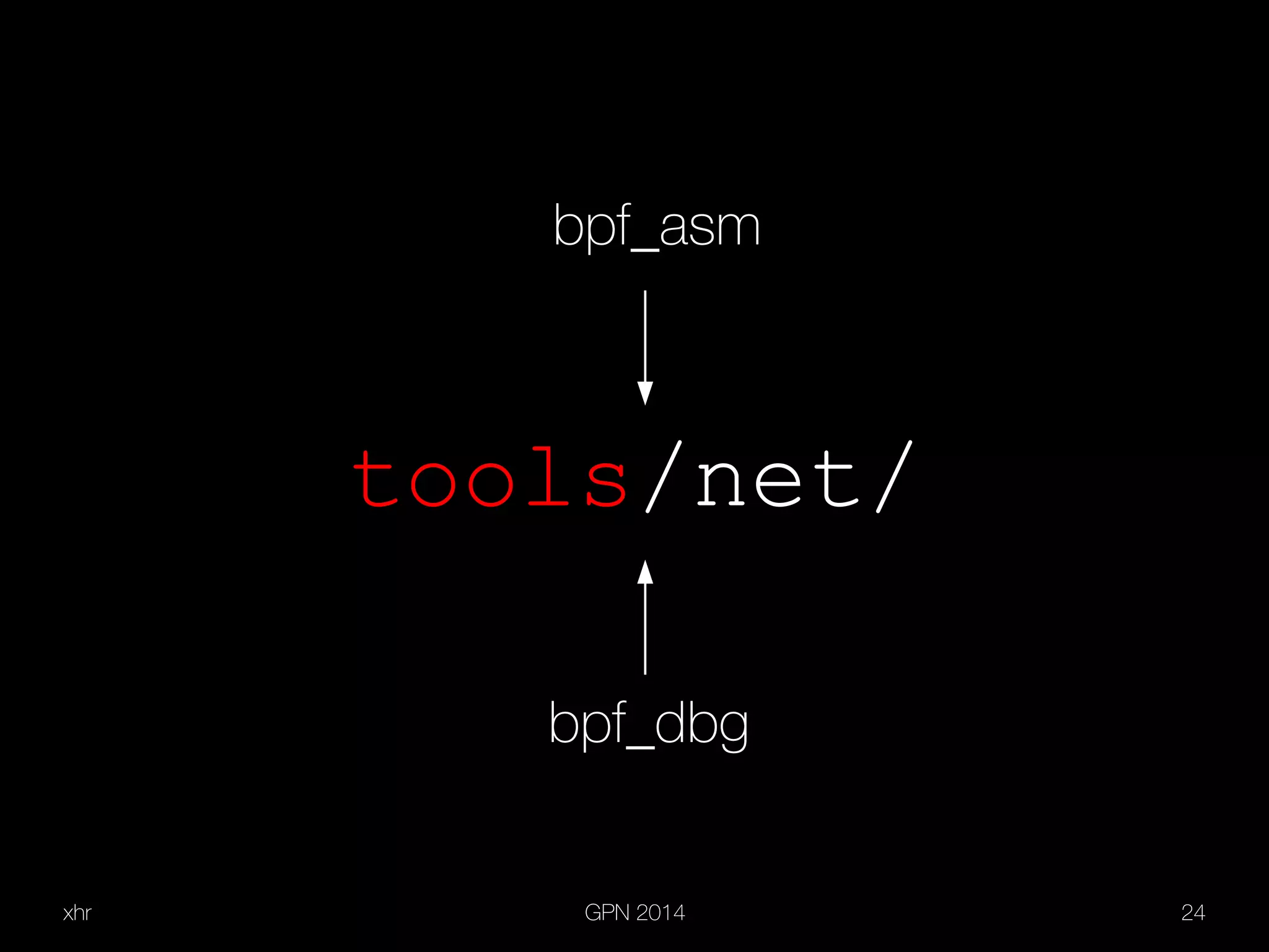 xhr GPN 2014 24
tools/net/
bpf_asm
bpf_dbg
 