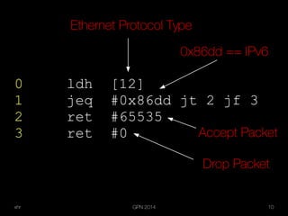 xhr GPN 2014 10
0 ldh [12]
1 jeq #0x86dd jt 2 jf 3
2 ret #65535
3 ret #0
Ethernet Protocol Type
0x86dd == IPv6
Accept Packet
Drop Packet
 
