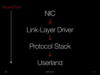 xhr GPN 2014 4
NIC
¯
Link-Layer Driver
¯
Protocol Stack
¯
Userland
Packet Flow
 