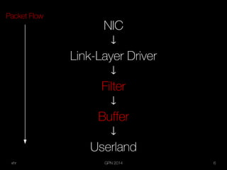 xhr GPN 2014 6
NIC
¯
Link-Layer Driver
¯
Filter
¯
Buffer
¯
Userland
Packet Flow
 