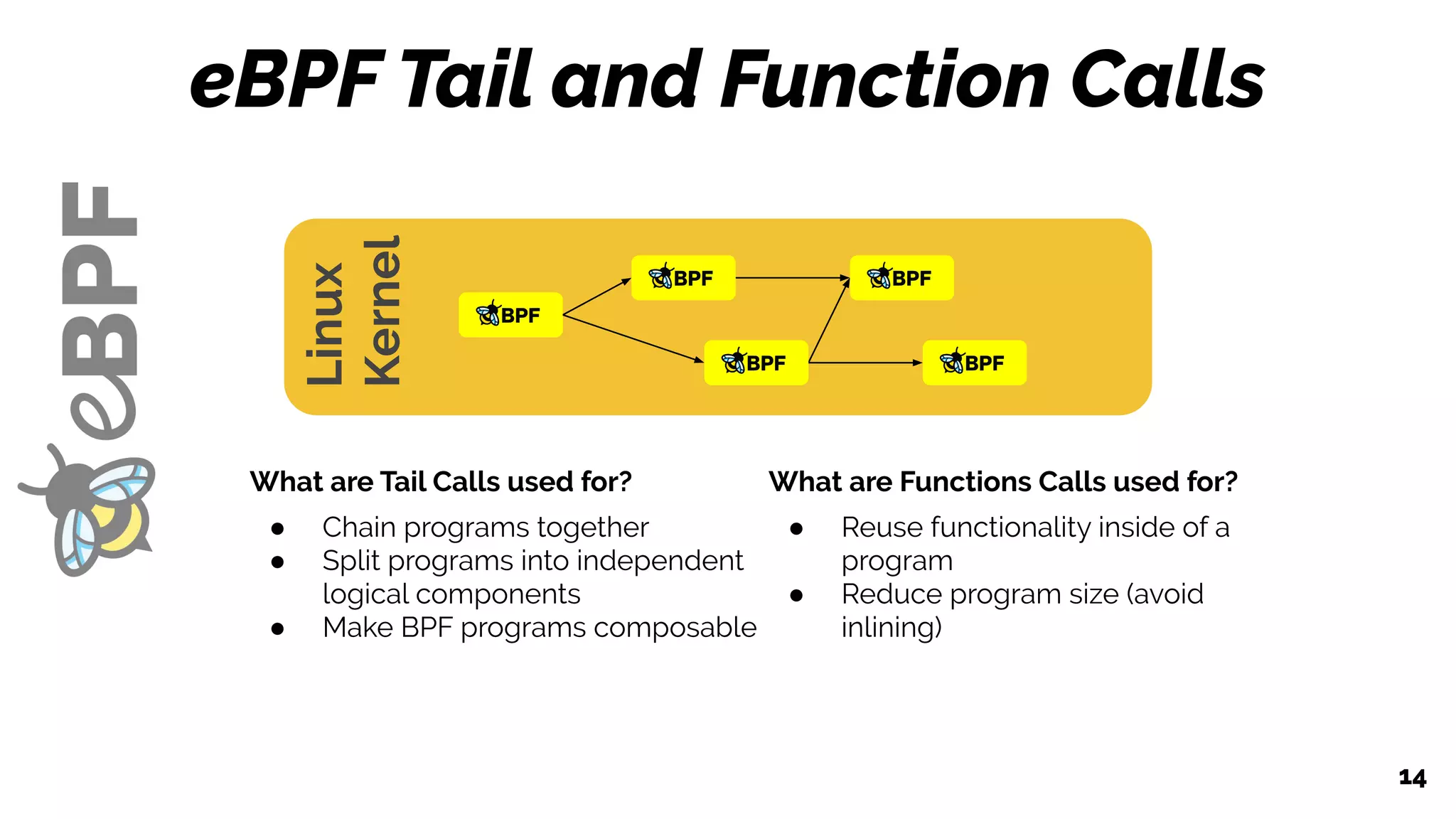 eBPF Tail and Function Calls
14
Linux
Kernel
What are Tail Calls used for?
● Chain programs together
● Split programs into independent
logical components
● Make BPF programs composable
What are Functions Calls used for?
● Reuse functionality inside of a
program
● Reduce program size (avoid
inlining)
 