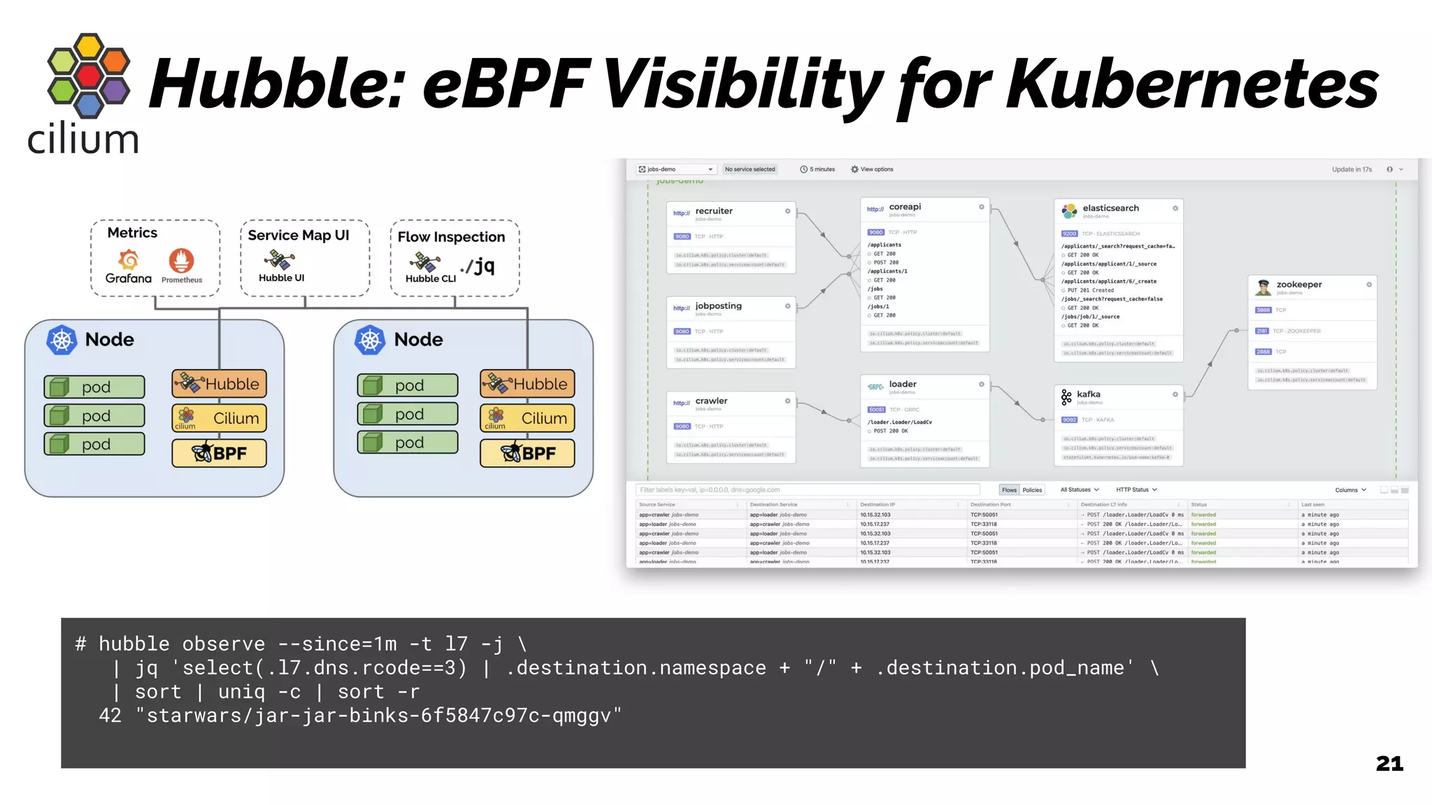 21
Hubble: eBPF Visibility for Kubernetes
# hubble observe --since=1m -t l7 -j 
| jq 'select(.l7.dns.rcode==3) | .destination.namespace + "/" + .destination.pod_name' 
| sort | uniq -c | sort -r
42 "starwars/jar-jar-binks-6f5847c97c-qmggv"
 