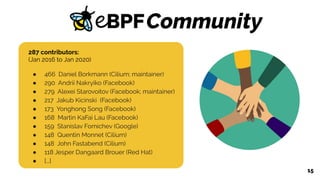 15
Community
287 contributors:
(Jan 2016 to Jan 2020)
● 466 Daniel Borkmann (Cilium; maintainer)
● 290 Andrii Nakryiko (Facebook)
● 279 Alexei Starovoitov (Facebook; maintainer)
● 217 Jakub Kicinski (Facebook)
● 173 Yonghong Song (Facebook)
● 168 Martin KaFai Lau (Facebook)
● 159 Stanislav Fomichev (Google)
● 148 Quentin Monnet (Cilium)
● 148 John Fastabend (Cilium)
● 118 Jesper Dangaard Brouer (Red Hat)
● [...]
 