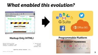 3
Markup Only (HTML)
What enabled this evolution?
Programmable Platform
 