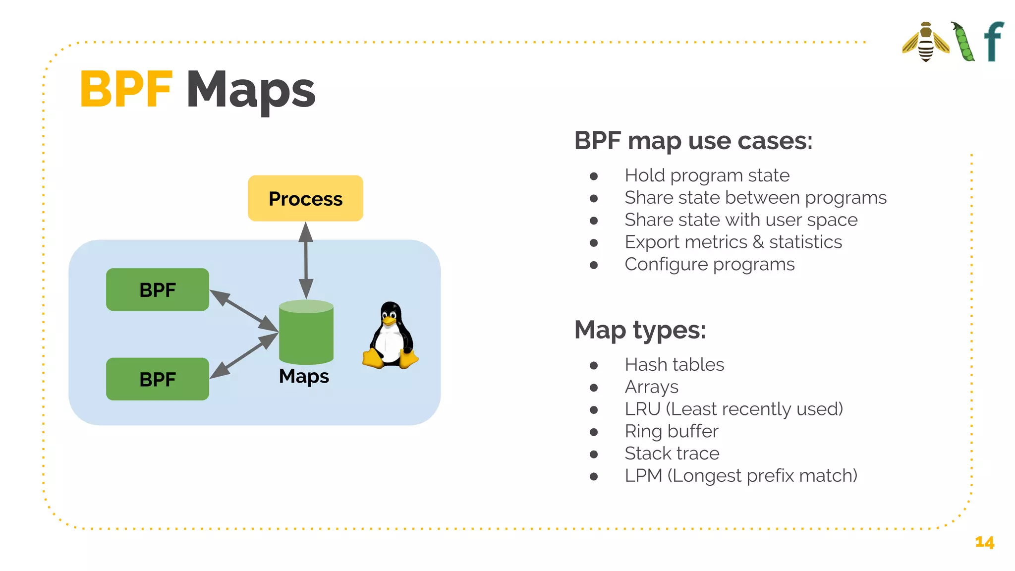Process
BPF Maps
14
BPF
BPF Maps
BPF map use cases:
● Hold program state
● Share state between programs
● Share state with user space
● Export metrics & statistics
● Configure programs
Map types:
● Hash tables
● Arrays
● LRU (Least recently used)
● Ring buffer
● Stack trace
● LPM (Longest prefix match)
 