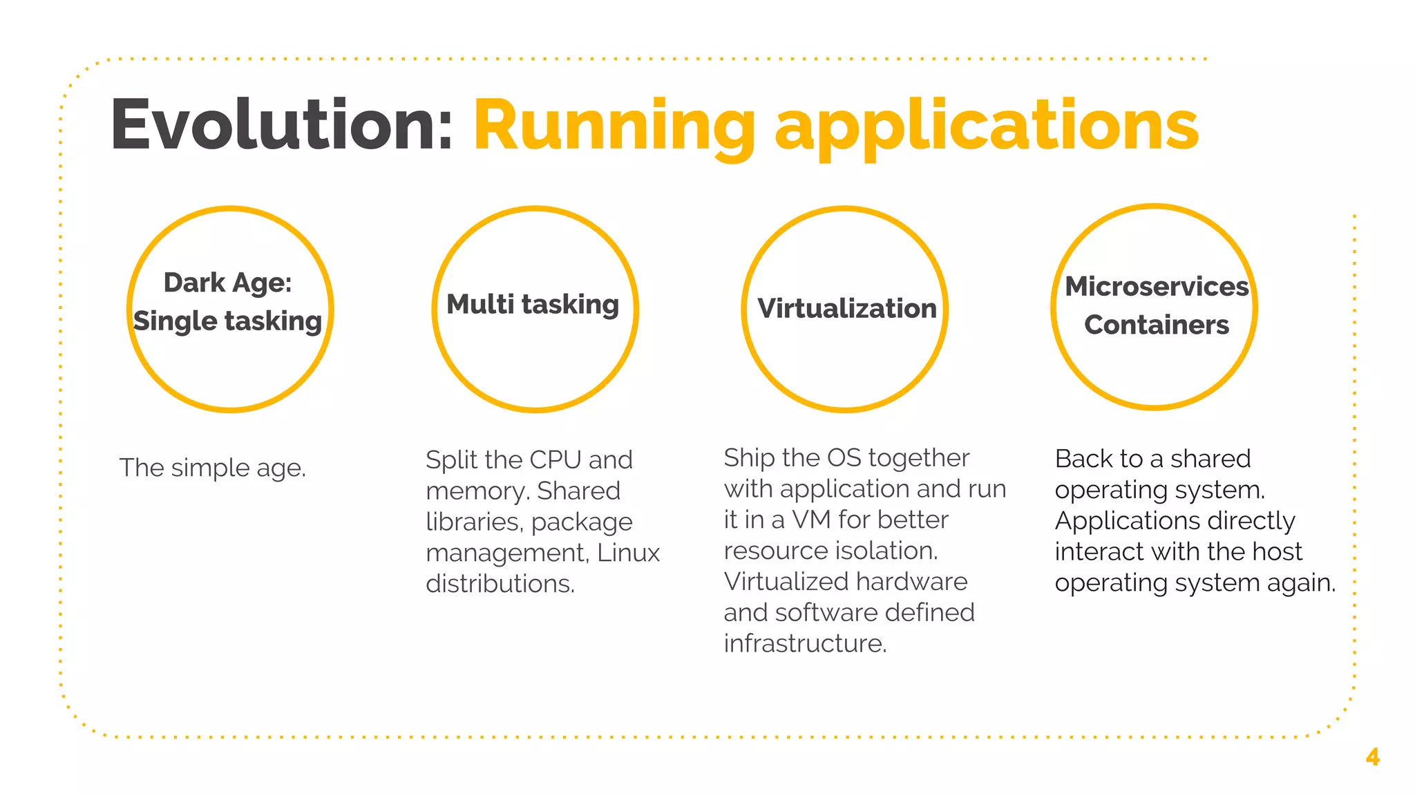 Evolution: Running applications
Split the CPU and
memory. Shared
libraries, package
management, Linux
distributions.
4
Virtualization
Microservices
Containers
Multi tasking
Ship the OS together
with application and run
it in a VM for better
resource isolation.
Virtualized hardware
and software defined
infrastructure.
Dark Age:
Single tasking
The simple age. Back to a shared
operating system.
Applications directly
interact with the host
operating system again.
 
