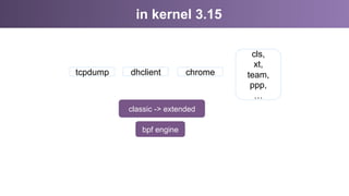 in kernel 3.15
tcpdump dhclient chrome
cls,
xt,
team,
ppp,
…
classic -> extended
bpf engine
 