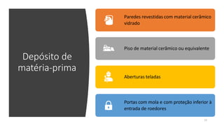 Depósito de
matéria-prima
Paredes revestidas com material cerâmico
vidrado
Piso de material cerâmico ou equivalente
Aberturas teladas
Portas com mola e com proteção inferior à
entrada de roedores
12
 