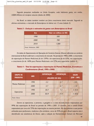 Cartilha_plantas_med_IV.qxd        10/13/06     6:29 PM     Page 41




          Segundo pesquisas realizadas na União Européia, cada habitante gasta, em média,
    US$84,00/ano em terapias naturais (dados de 2000).

           No Brasil, os dados também revelam um forte crescimento deste mercado. Segundo as
    últimas estimativas, o mercado de fitoterápicos irá dobrar em 12 anos (tabela 3).

            Tabela 3 – Evolução e estimativa de gastos com fitoterápicos no Brasil

                                    Ano                   Valor em milhões de US$
                                   1998                            500
                                   2000                            700
                                   2010                           1.000
                      Fonte: Herbarium, 2002.


            Os dados do Departamento de Operações de Comércio Exterior (Decex) referentes ao comércio
    internacional do Brasil confirmam o crescimento do mercado. No período de 1990 a 2000, o crescimento
    da exportação de Plantas Medicinais foi de 159% e de especiarias foi de 65%; nas importações,
    o crescimento foi de 148% para Plantas Medicinais e de 97% para especiarias (tabela 4).

            Tabela 4 – Total de exportações e importações de Plantas Medicinais, Aromáticas e
                       Condimentares (Brasil, 1990 e 2000)

        GRUPO DE                                EXPORTAÇÃO         IMPORTAÇÃO             SALDO
                                ANO
        PRODUTOS                                      (MILHÕES DE US$)                 (EXP – IMP)

                               1990                 2,2                  2,7               - 0,5
     Plantas Medicinais
                               2000                 5,7                  6,7               - 1,0

                               1990                50,7                  7,3              + 43,4
        Especiarias
                               2000                83,9                14,4               + 69,6

     Fonte: Decex


            Dentre as especiarias, a pimenta, o gengibre e o cravo-da-índia foram responsáveis por
    99% das exportações do Brasil no período de 1996 a 2001. O cominho, anis e canela foram
    responsáveis por cerca de 75% das importações no mesmo período. No item plantas e suas partes
    utilizadas para perfumaria, medicina e fins similares, cerca de 95% do que o Brasil exporta não é
    identificado nas estatísticas do Decex, após a adoção da Nomenclatura Comum do Mercosul
                                                                                                     41
 