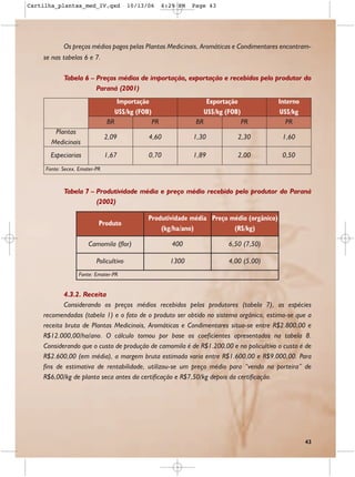 Cartilha_plantas_med_IV.qxd             10/13/06        6:29 PM   Page 43




            Os preços médios pagos pelas Plantas Medicinais, Aromáticas e Condimentares encontram-
    se nas tabelas 6 e 7.

            Tabela 6 – Preços médios de importação, exportação e recebidos pelo produtor do
                       Paraná (2001)
                                     Importação                          Exportação           Interno
                                    US$/kg (FOB)                        US$/kg (FOB)          US$/kg
                               BR                  PR              BR                  PR        PR
        Plantas
                               2,09            4,60               1,30             2,30        1,60
       Medicinais
       Especiarias             1,67            0,70               1,89             2,00        0,50
     Fonte: Secex, Emater-PR


            Tabela 7 – Produtividade média e preço médio recebido pelo produtor do Paraná
                       (2002)

                                               Produtividade média Preço médio (orgânico)
                           Produto
                                                   (kg/ha/ano)            (R$/kg)

                      Camomila (flor)                      400                  6,50 (7,50)

                          Policultivo                     1300                  4,00 (5,00)
                  Fonte: Emater-PR


            4.3.2. Receita
            Considerando os preços médios recebidos pelos produtores (tabela 7), as espécies
    recomendadas (tabela 1) e o fato de o produto ser obtido no sistema orgânico, estima-se que a
    receita bruta de Plantas Medicinais, Aromáticas e Condimentares situa-se entre R$2.800,00 e
    R$12.000,00/ha/ano. O cálculo tomou por base os coeficientes apresentados na tabela 8.
    Considerando que o custo de produção de camomila é de R$1.200,00 e no policultivo o custo é de
    R$2.600,00 (em média), a margem bruta estimada varia entre R$1.600,00 e R$9.000,00. Para
    fins de estimativa de rentabilidade, utilizou-se um preço médio para “venda na porteira” de
    R$6,00/kg de planta seca antes da certificação e R$7,50/kg depois da certificação.




                                                                                                        43
 