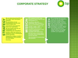BP PR Strategy Brief | PPTX