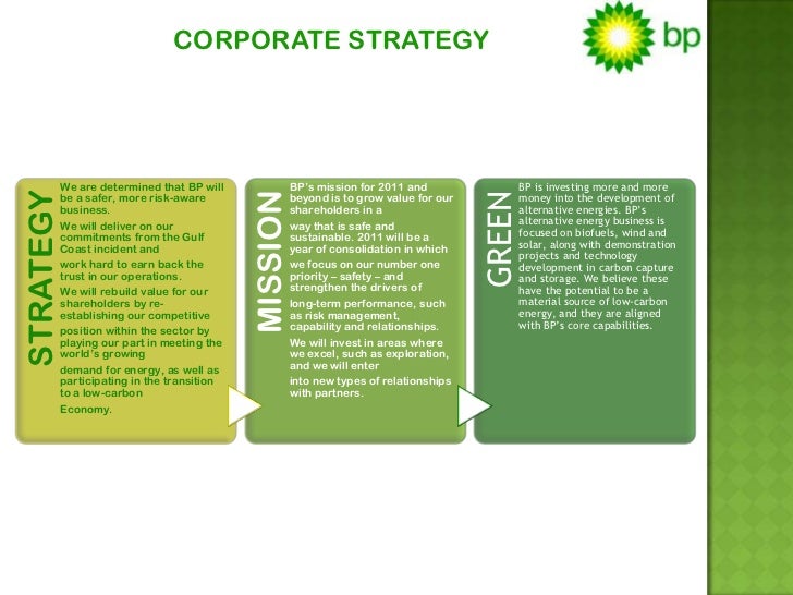 BP PR Strategy Brief