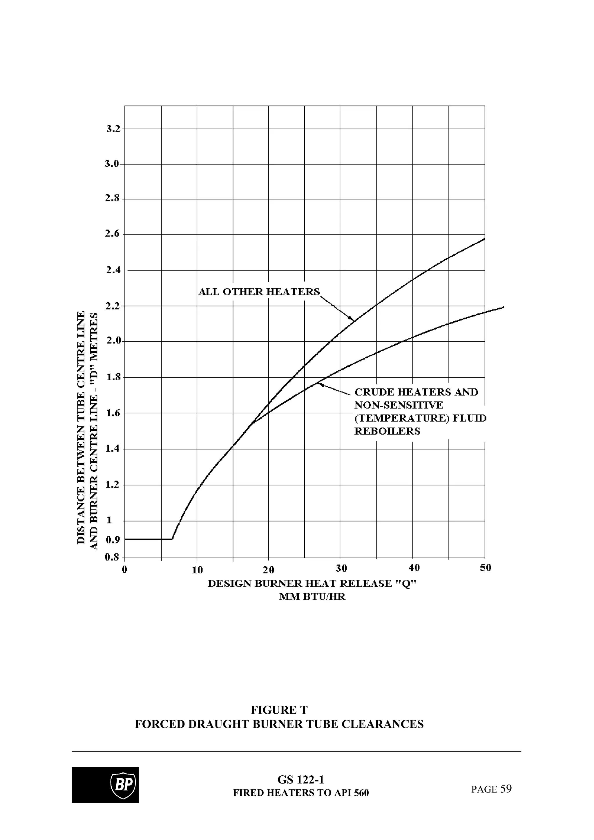 GS 122-1
FIRED HEATERS TO API 560 PAGE 59
FIGURE T
FORCED DRAUGHT BURNER TUBE CLEARANCES
 