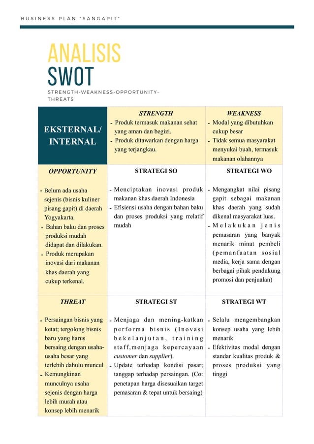 Proposal Perencanaan Bisnis Business Plan Sangapit Pdf 8043