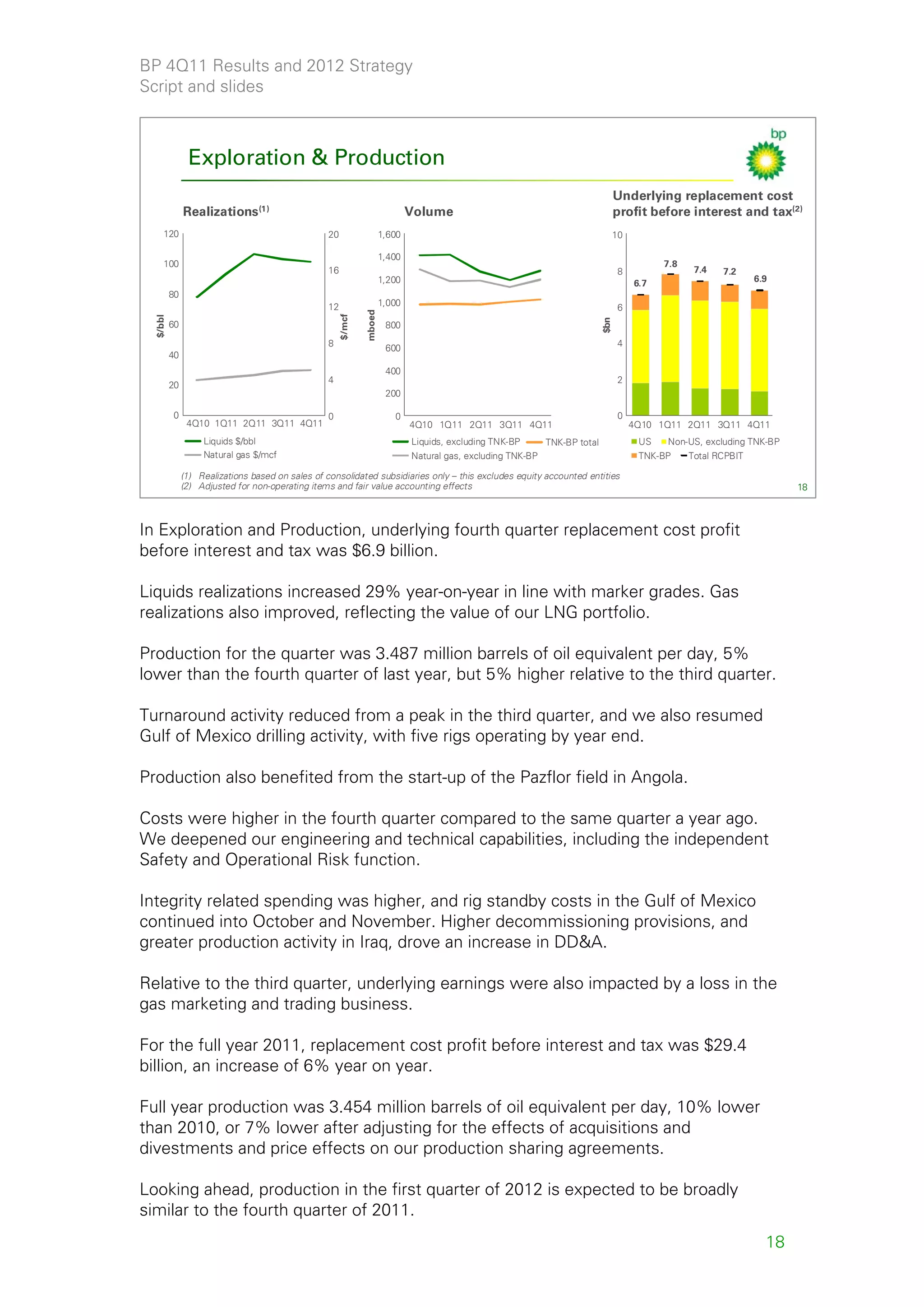 BP 4Q11 Results and 2012 Strategy
Script and slides



                Exploration & Production
                                                                                                                                    Underlying replacement cost
               Realizations (1)                                                Volume                                               profit before interest and tax(2)
     120                                           20                  1,600                                                    10

                                                                       1,400
     100                                                                                                                                      7.8
                                                   16                                                                               8                7.4   7.2
                                                                       1,200                                                            6.7                        6.9
          80
                                                   12                  1,000
                                                                                                                                    6




                                                               mboed
                                                       $/mcf
  $/bbl




                                                                                                                              $bn
          60                                                            800
                                                   8                                                                                4
                                                                        600
          40
                                                                        400
                                                   4                                                                                2
          20
                                                                        200

          0                                        0                      0                                                         0
                4Q10 1Q11 2Q11 3Q11 4Q11                                       4Q10 1Q11 2Q11 3Q11 4Q11                                 4Q10 1Q11 2Q11 3Q11 4Q11
                    Liquids $/bbl                                              Liquids, excluding TNK-BP       TNK-BP total              US   Non-US, excluding TNK-BP
                    Natural gas $/mcf                                          Natural gas, excluding TNK-BP                             TNK-BP     Total RCPBIT

               (1) Realizations based on sales of consolidated subsidiaries only – this excludes equity accounted entities
               (2) Adjusted for non-operating items and fair value accounting effects                                                                                     18



In Exploration and Production, underlying fourth quarter replacement cost profit
before interest and tax was $6.9 billion.

Liquids realizations increased 29% year-on-year in line with marker grades. Gas
realizations also improved, reflecting the value of our LNG portfolio.

Production for the quarter was 3.487 million barrels of oil equivalent per day, 5%
lower than the fourth quarter of last year, but 5% higher relative to the third quarter.

Turnaround activity reduced from a peak in the third quarter, and we also resumed
Gulf of Mexico drilling activity, with five rigs operating by year end.

Production also benefited from the start-up of the Pazflor field in Angola.

Costs were higher in the fourth quarter compared to the same quarter a year ago.
We deepened our engineering and technical capabilities, including the independent
Safety and Operational Risk function.

Integrity related spending was higher, and rig standby costs in the Gulf of Mexico
continued into October and November. Higher decommissioning provisions, and
greater production activity in Iraq, drove an increase in DD&A.

Relative to the third quarter, underlying earnings were also impacted by a loss in the
gas marketing and trading business.

For the full year 2011, replacement cost profit before interest and tax was $29.4
billion, an increase of 6% year on year.

Full year production was 3.454 million barrels of oil equivalent per day, 10% lower
than 2010, or 7% lower after adjusting for the effects of acquisitions and
divestments and price effects on our production sharing agreements.

Looking ahead, production in the first quarter of 2012 is expected to be broadly
similar to the fourth quarter of 2011.
                                                                                                                                                                     18
 