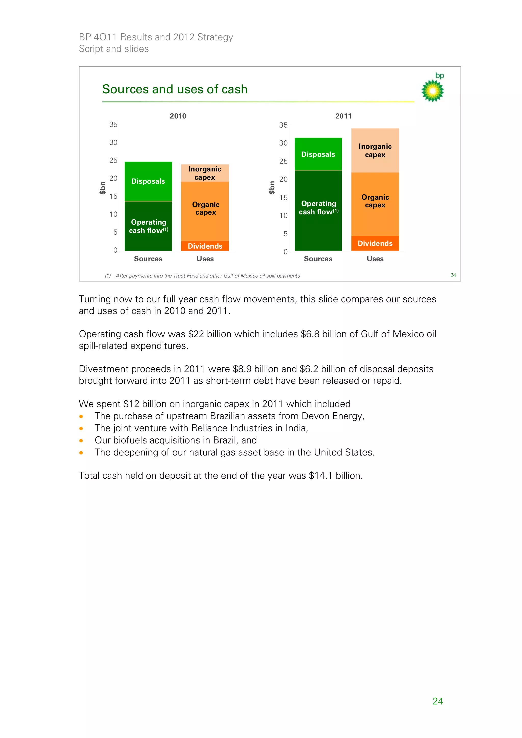 BP 4Q11 Results and 2012 Strategy
Script and slides



     Sources and uses of cash

                                 2010                                                                  2011
          35                                                                    35

          30                                                                    30                            Inorganic
                                                                                           Disposals            capex
          25                                                                    25
                                         Inorganic
          20                               capex                                20
                 Disposals




                                                                          $bn
    $bn




          15                                                                    15                            Organic
                                          Organic                                       Operating              capex
          10                               capex                                       cash flow(1)
                                                                                10
                 Operating
          5     cash flow(1)                                                     5
                                        Dividends                                                             Dividends
          0                                                                      0
                  Sources                   Uses                                           Sources              Uses

      (1) After payments into the Trust Fund and other Gulf of Mexico oil spill payments                                       24



Turning now to our full year cash flow movements, this slide compares our sources
and uses of cash in 2010 and 2011.

Operating cash flow was $22 billion which includes $6.8 billion of Gulf of Mexico oil
spill-related expenditures.

Divestment proceeds in 2011 were $8.9 billion and $6.2 billion of disposal deposits
brought forward into 2011 as short-term debt have been released or repaid.

We spent $12 billion on inorganic capex in 2011 which included
• The purchase of upstream Brazilian assets from Devon Energy,
• The joint venture with Reliance Industries in India,
• Our biofuels acquisitions in Brazil, and
• The deepening of our natural gas asset base in the United States.

Total cash held on deposit at the end of the year was $14.1 billion.




                                                                                                                          24
 