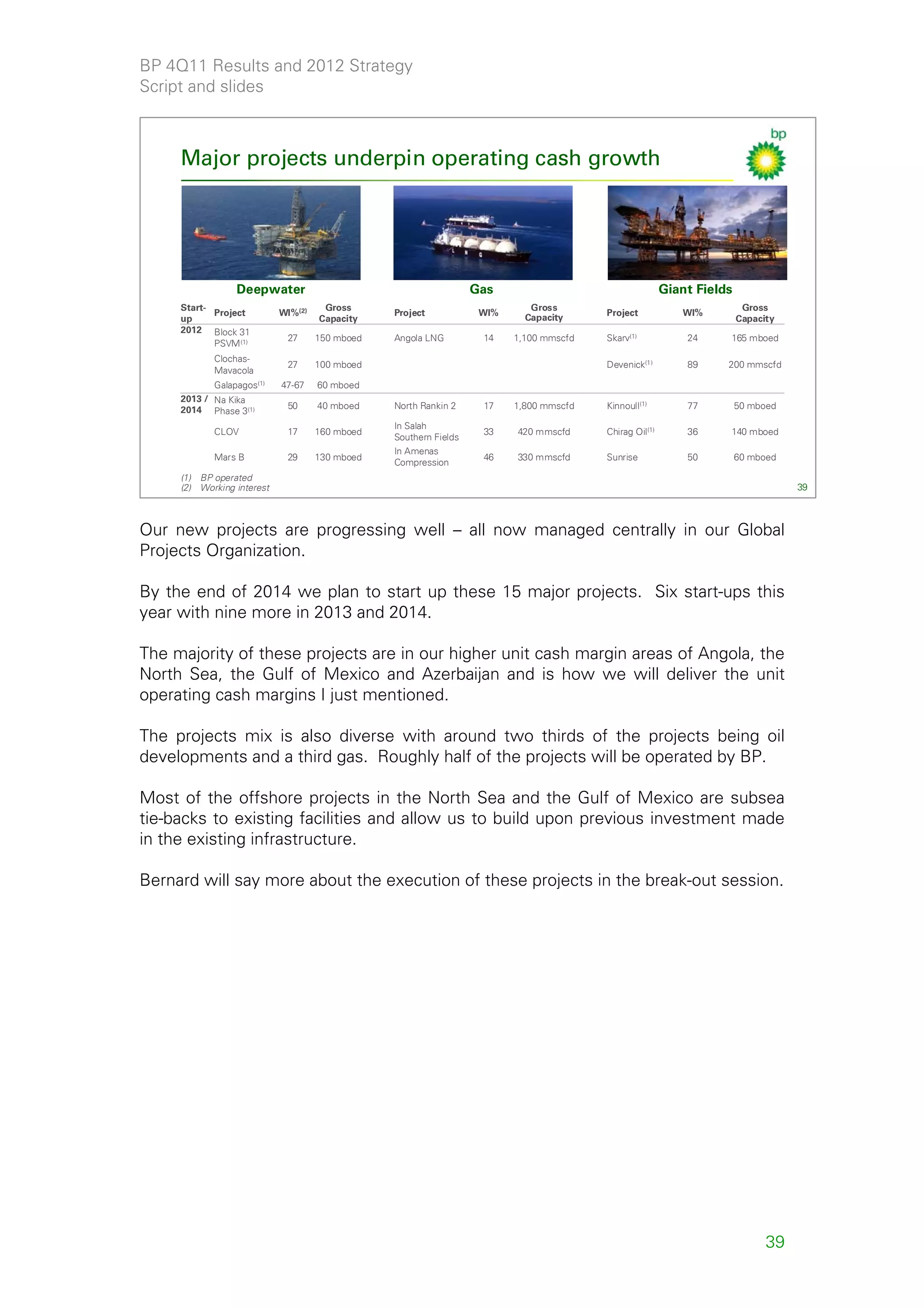 BP 4Q11 Results and 2012 Strategy
Script and slides



     Major projects underpin operating cash growth




                 Deepwater                                         Gas                                   Giant Fields
     Start-                           Gross                                  Gross                                       Gross
            Project         WI%(2)               Project            WI%     Capacity     Project            WI%
     up                              Capacity                                                                           Capacity
     2012 Block 31
                             27      150 mboed   Angola LNG         14    1,100 mmscfd   Skarv(1)            24     165 mboed
            PSVM (1)
            Clochas-
                             27      100 mboed                                           Devenick(1)         89     200 mmscfd
            Mavacola
            Galapagos(1)    47-67    60 mboed
     2013 / Na Kika
     2014 Phase 3(1)         50      40 mboed    North Rankin 2     17    1,800 mmscfd   Kinnoull(1)         77         50 mboed

                                                 In Salah
            CLOV             17      160 mboed                      33    420 mmscfd     Chirag Oil(1)       36     140 mboed
                                                 Southern Fields
                                                 In Amenas
            Mars B           29      130 mboed                      46    330 mmscfd     Sunrise             50         60 mboed
                                                 Compression
     (1) BP operated
     (2) Working interest                                                                                                          39



Our new projects are progressing well – all now managed centrally in our Global
Projects Organization.

By the end of 2014 we plan to start up these 15 major projects. Six start-ups this
year with nine more in 2013 and 2014.

The majority of these projects are in our higher unit cash margin areas of Angola, the
North Sea, the Gulf of Mexico and Azerbaijan and is how we will deliver the unit
operating cash margins I just mentioned.

The projects mix is also diverse with around two thirds of the projects being oil
developments and a third gas. Roughly half of the projects will be operated by BP.

Most of the offshore projects in the North Sea and the Gulf of Mexico are subsea
tie-backs to existing facilities and allow us to build upon previous investment made
in the existing infrastructure.

Bernard will say more about the execution of these projects in the break-out session.




                                                                                                                              39
 