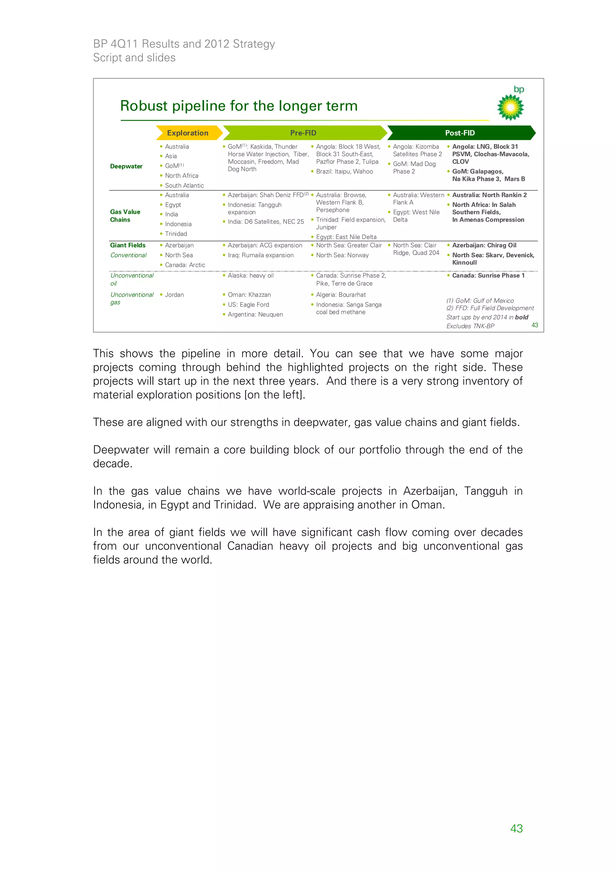 BP 4Q11 Results and 2012 Strategy
Script and slides



      Robust pipeline for the longer term
                      Exploration                              Pre-FID                                                  Post-FID
                    • Australia        • GoM(1): Kaskida, Thunder      •   Angola: Block 18 West,    • Angola: Kizomba • Angola: LNG, Block 31
                    • Asia               Horse Water Injection, Tiber,     Block 31 South-East,        Satellites Phase 2 PSVM, Clochas-Mavacola,
                                         Moccasin, Freedom, Mad            Pazflor Phase 2, Tulipa   • GoM: Mad Dog       CLOV
   Deepwater        • GoM(1)
                                         Dog North                     •   Brazil: Itaipu, Wahoo      Phase 2           • GoM: Galapagos,
                    • North Africa
                                                                                                                          Na Kika Phase 3, Mars B
                    • South Atlantic
                    • Australia        • Azerbaijan: Shah Deniz FFD(2) • Australia: Browse,         • Australia: Western • Australia: North Rankin 2
                    • Egypt            • Indonesia: Tangguh              Western Flank B,             Flank A            • North Africa: In Salah
   Gas Value                             expansion                       Persephone                 • Egypt: West Nile     Southern Fields,
                    • India
   Chains                              • India: D6 Satellites, NEC 25   • Trinidad: Field expansion, Delta                 In Amenas Compression
                    • Indonesia
                                                                          Juniper
                    • Trinidad
                                                                        • Egypt: East Nile Delta
   Giant Fields     • Azerbaijan       • Azerbaijan: ACG expansion      • North Sea: Greater Clair • North Sea: Clair   • Azerbaijan: Chirag Oil
   Conventional     • North Sea        • Iraq: Rumaila expansion        • North Sea: Norway          Ridge, Quad 204    • North Sea: Skarv, Devenick,
                    • Canada: Arctic                                                                                      Kinnoull

   Unconventional                      • Alaska: heavy oil              • Canada: Sunrise Phase 2,                      • Canada: Sunrise Phase 1
   oil                                                                    Pike, Terre de Grace
   Unconventional   • Jordan           • Oman: Khazzan                  • Algeria: Bourarhat
   gas                                                                                                                  (1) GoM: Gulf of Mexico
                                       • US: Eagle Ford                 • Indonesia: Sanga Sanga
                                                                                                                        (2) FFD: Full Field Development
                                       • Argentina: Neuquen               coal bed methane
                                                                                                                        Start ups by end 2014 in bold
                                                                                                                        Excludes TNK-BP               43



This shows the pipeline in more detail. You can see that we have some major
projects coming through behind the highlighted projects on the right side. These
projects will start up in the next three years. And there is a very strong inventory of
material exploration positions [on the left].

These are aligned with our strengths in deepwater, gas value chains and giant fields.

Deepwater will remain a core building block of our portfolio through the end of the
decade.

In the gas value chains we have world-scale projects in Azerbaijan, Tangguh in
Indonesia, in Egypt and Trinidad. We are appraising another in Oman.

In the area of giant fields we will have significant cash flow coming over decades
from our unconventional Canadian heavy oil projects and big unconventional gas
fields around the world.




                                                                                                                                              43
 