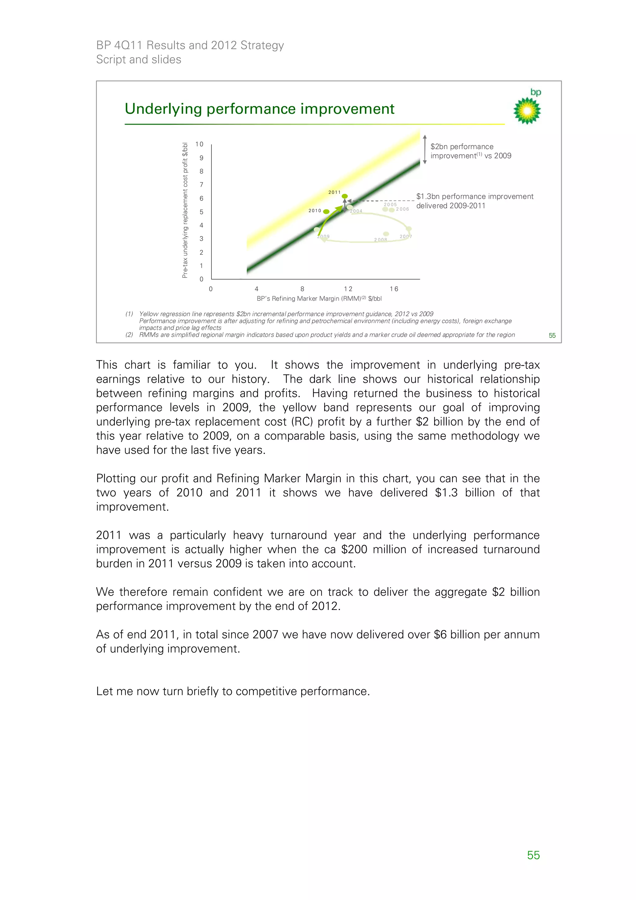 BP 4Q11 Results and 2012 Strategy
Script and slides



     Underlying performance improvement

                                                                                     10                                                                             $2bn performance



                        Pre-tax underlying replacement costnprofits$/bbl
                         P re - ta x u n d e r ly in g r e p l a c e m e t c o t p
                                                                                 .
                                                                                      9                                                                             improvement(1) vs 2009
                                                                                      8

                                                                                      7
                                                                                                                            2011
                                                                                      6                                                                          $1.3bn performance improvement
                                                                                                                                                   20 05
                                                                                                                                                        2 006
                                                                                                                                                                 delivered 2009-2011
                                                                                      5                             2010             2004


                                                                                      4
                                                                                                                       2009                               2007
                                                                                      3                                                        2 008

                                                                                      2

                                                                                      1

                                                                                      0
                                                                                          0   4                  8             12                    16              20
                                                                                               BP’sP 's R e f in in g M MarginM a rg i n(2) $/bbl 2 ) $ /b b l
                                                                                                 B Refining Marker a r k e r (RMM) (R M M

     (1) Yellow regression line represents $2bn incremental performance improvement guidance, 2012 vs 2009
         Performance improvement is after adjusting for refining and petrochemical environment (including energy costs), foreign exchange
         impacts and price lag effects
     (2) RMMs are simplified regional margin indicators based upon product yields and a marker crude oil deemed appropriate for the region                                                        55



This chart is familiar to you. It shows the improvement in underlying pre-tax
earnings relative to our history. The dark line shows our historical relationship
between refining margins and profits. Having returned the business to historical
performance levels in 2009, the yellow band represents our goal of improving
underlying pre-tax replacement cost (RC) profit by a further $2 billion by the end of
this year relative to 2009, on a comparable basis, using the same methodology we
have used for the last five years.

Plotting our profit and Refining Marker Margin in this chart, you can see that in the
two years of 2010 and 2011 it shows we have delivered $1.3 billion of that
improvement.

2011 was a particularly heavy turnaround year and the underlying performance
improvement is actually higher when the ca $200 million of increased turnaround
burden in 2011 versus 2009 is taken into account.

We therefore remain confident we are on track to deliver the aggregate $2 billion
performance improvement by the end of 2012.

As of end 2011, in total since 2007 we have now delivered over $6 billion per annum
of underlying improvement.


Let me now turn briefly to competitive performance.




                                                                                                                                                                                             55
 
