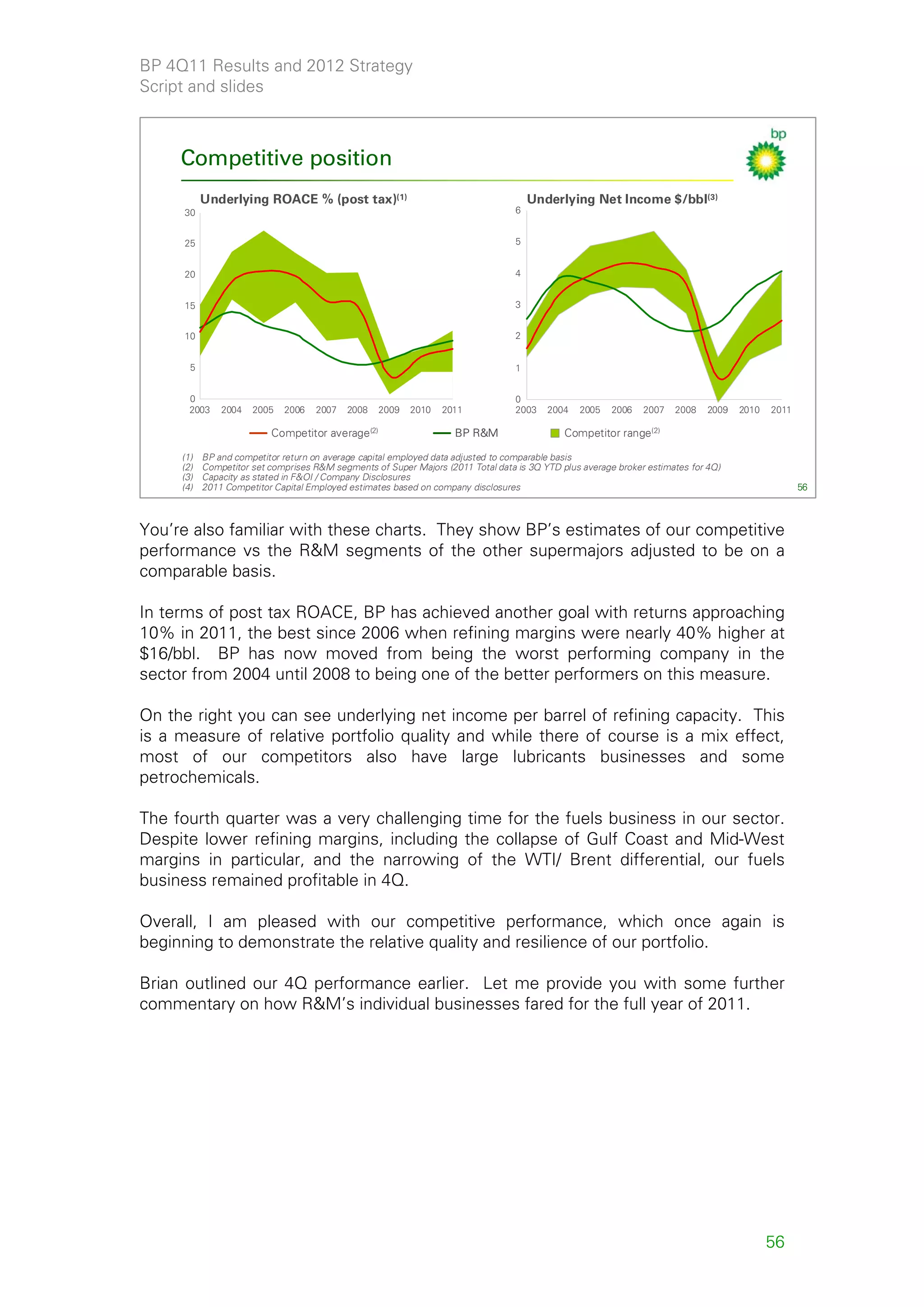 BP 4Q11 Results and 2012 Strategy
Script and slides



     Competitive position
           Underlying ROACE % (post tax)(1)                                           Underlying Net Income $/bbl(3)
     30                                                                           6


     25                                                                           5


     20                                                                           4


     15                                                                           3


     10                                                                           2


       5                                                                          1


       0                                                                          0
       2003    2004   2005   2006   2007    2008     2009   2010   2011           2003   2004   2005    2006   2007   2008    2009   2010   2011

                          Competitor    average(2)                   BP R&M                  Competitor   range(2)

     (1)   BP and competitor return on average capital employed data adjusted to comparable basis
     (2)   Competitor set comprises R&M segments of Super Majors (2011 Total data is 3Q YTD plus average broker estimates for 4Q)
     (3)   Capacity as stated in F&OI / Company Disclosures
     (4)   2011 Competitor Capital Employed estimates based on company disclosures                                                                 56



You’re also familiar with these charts. They show BP’s estimates of our competitive
performance vs the R&M segments of the other supermajors adjusted to be on a
comparable basis.

In terms of post tax ROACE, BP has achieved another goal with returns approaching
10% in 2011, the best since 2006 when refining margins were nearly 40% higher at
$16/bbl. BP has now moved from being the worst performing company in the
sector from 2004 until 2008 to being one of the better performers on this measure.

On the right you can see underlying net income per barrel of refining capacity. This
is a measure of relative portfolio quality and while there of course is a mix effect,
most of our competitors also have large lubricants businesses and some
petrochemicals.

The fourth quarter was a very challenging time for the fuels business in our sector.
Despite lower refining margins, including the collapse of Gulf Coast and Mid-West
margins in particular, and the narrowing of the WTI/ Brent differential, our fuels
business remained profitable in 4Q.

Overall, I am pleased with our competitive performance, which once again is
beginning to demonstrate the relative quality and resilience of our portfolio.

Brian outlined our 4Q performance earlier. Let me provide you with some further
commentary on how R&M’s individual businesses fared for the full year of 2011.




                                                                                                                                            56
 