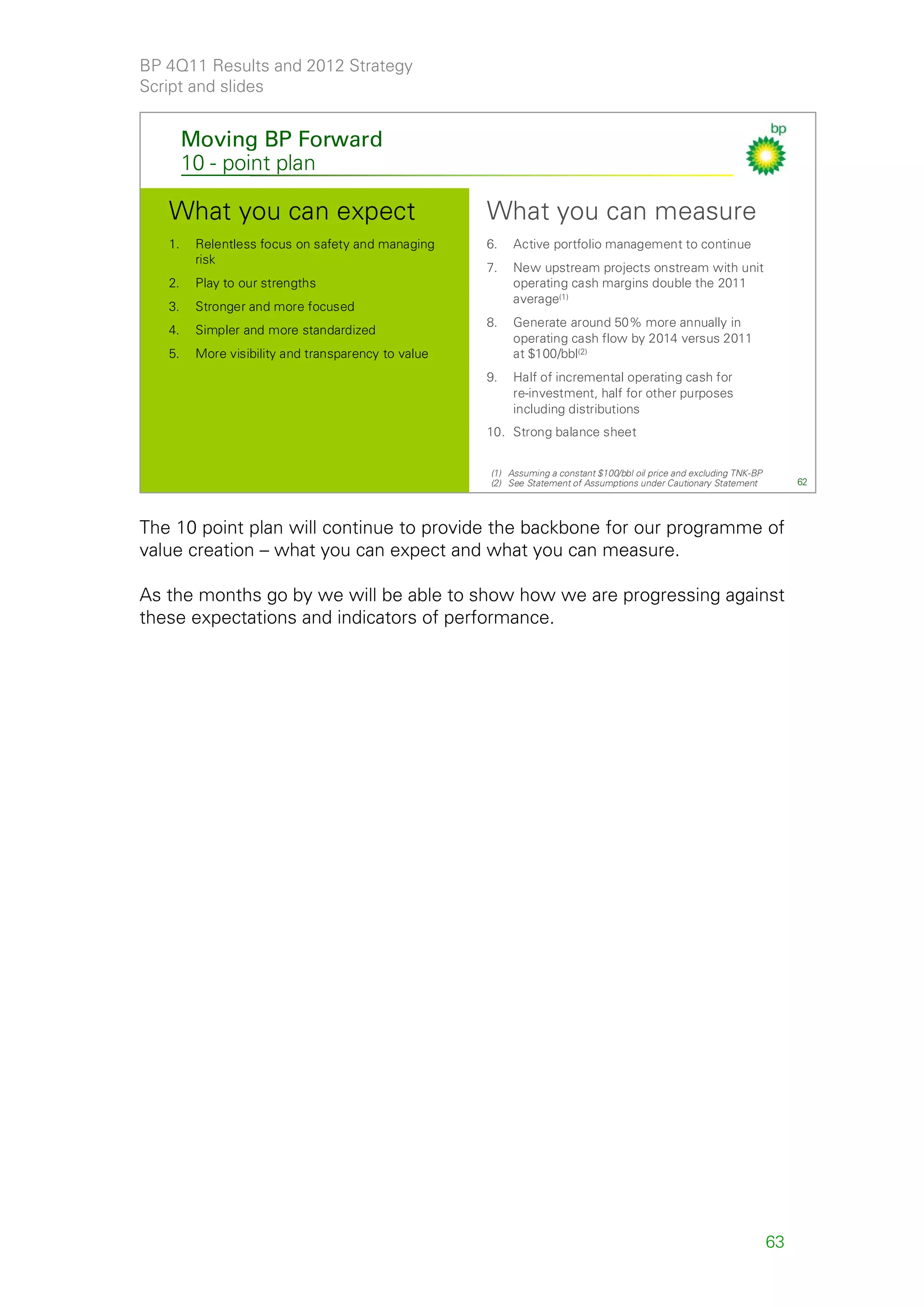 BP 4Q11 Results and 2012 Strategy
Script and slides


        Moving BP Forward
        10 - point plan

   What you can expect                               What you can measure
   1.    Relentless focus on safety and managing     6.   Active portfolio management to continue
         risk
                                                     7.   New upstream projects onstream with unit
   2.    Play to our strengths                            operating cash margins double the 2011
                                                          average(1)
   3.    Stronger and more focused
                                                     8.   Generate around 50% more annually in
   4.    Simpler and more standardized
                                                          operating cash flow by 2014 versus 2011
   5.    More visibility and transparency to value        at $100/bbl(2)
                                                     9.   Half of incremental operating cash for
                                                          re-investment, half for other purposes
                                                          including distributions
                                                     10. Strong balance sheet


                                                     (1) Assuming a constant $100/bbl oil price and excluding TNK-BP
                                                     (2) See Statement of Assumptions under Cautionary Statement            62




The 10 point plan will continue to provide the backbone for our programme of
value creation – what you can expect and what you can measure.

As the months go by we will be able to show how we are progressing against
these expectations and indicators of performance.




                                                                                                                       63
 