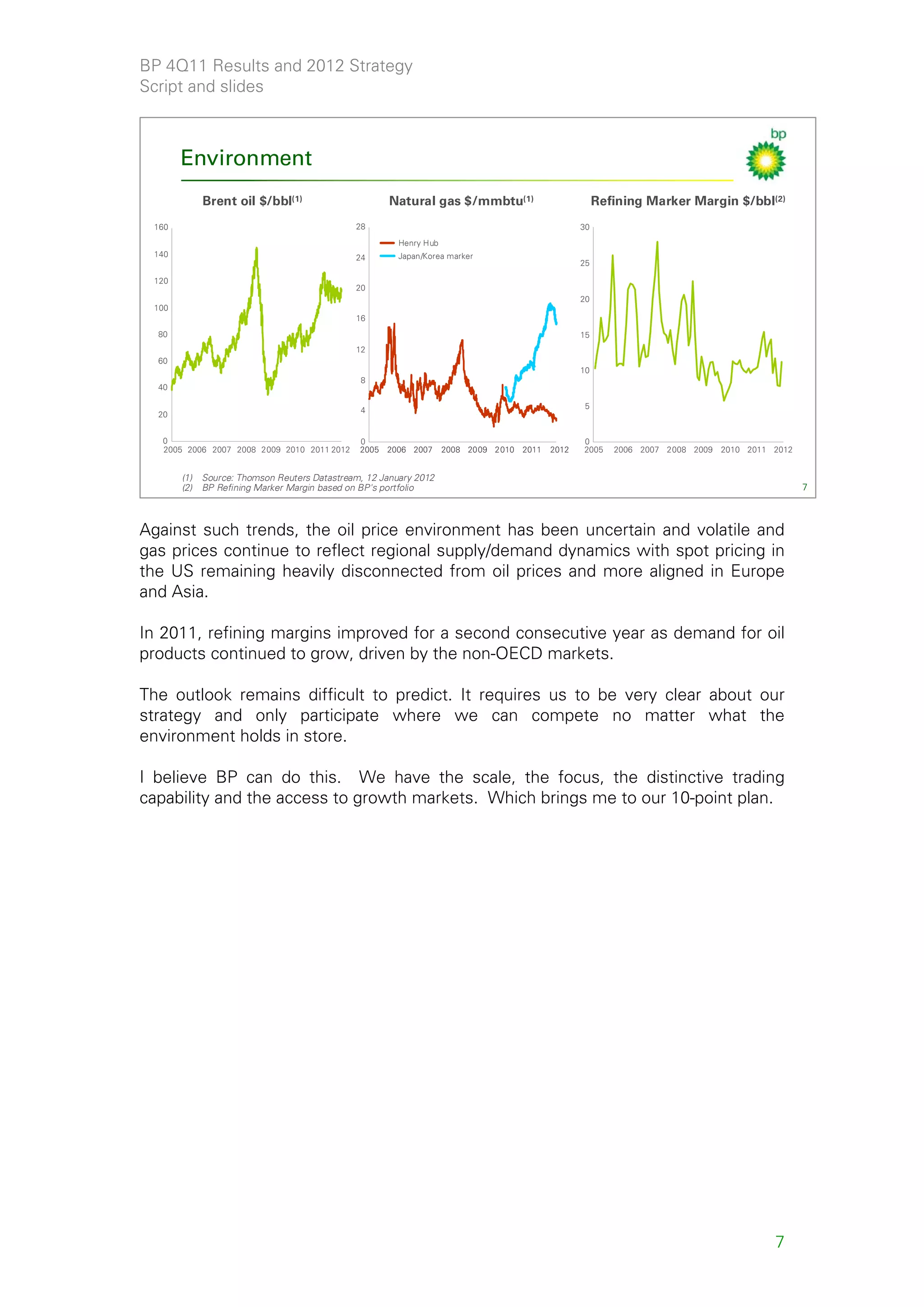 BP 4Q11 Results and 2012 Strategy
Script and slides



       Environment
             Brent oil $/bbl(1)                       Natural gas $/mmbtu(1)                            Refining Marker Margin $/bbl(2)
 160                                          28                                                   30
                                                        Henry Hub
 140                                          24        Japan/Korea marker
                                                                                                   25

 120
                                              20
                                                                                                   20
 100
                                              16
  80                                                                                               15
                                              12
  60
                                                                                                   10
                                               8
  40

                                               4                                                    5
  20


   0                                           0                                                   0
   2005 2006 2007 2008 2009 2010 2011 2012     2005   2006 2007     2008 2009 2010   2011   2012   2005    2006 2007 2008 2009   2010 2011 2012


       (1)   Source: Thomson Reuters Datastream, 12 January 2012
       (2)   BP Refining Marker Margin based on BP's portfolio                                                                                    7



Against such trends, the oil price environment has been uncertain and volatile and
gas prices continue to reflect regional supply/demand dynamics with spot pricing in
the US remaining heavily disconnected from oil prices and more aligned in Europe
and Asia.

In 2011, refining margins improved for a second consecutive year as demand for oil
products continued to grow, driven by the non-OECD markets.

The outlook remains difficult to predict. It requires us to be very clear about our
strategy and only participate where we can compete no matter what the
environment holds in store.

I believe BP can do this. We have the scale, the focus, the distinctive trading
capability and the access to growth markets. Which brings me to our 10-point plan.




                                                                                                                                           7
 
