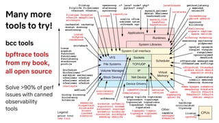 Many more
tools to try!
bcc tools
bpftrace tools
from my book,
all open source
Solve >90% of perf
issues with canned
observability
tools
 