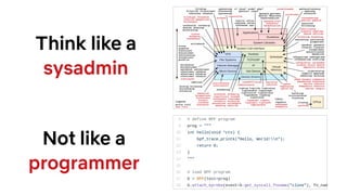 Think like a
sysadmin
Not like a
programmer
 