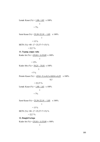 100
Lemak Kasar (%) = 1,90– 1,83 x 100%
1
= 7%
Serat Kasar (%) = 23,39–22,19 – 1,05 x 100%
1
= 15 %
BETN (%) =88– (7 +25,37+7+15) %
= 22,7 %
11. Tepung ampas tahu
Kadar Air (%) = (35,01+ 1) 35,89 x 100%
1
= 12%
Kadar Abu (%) = 39,25 – 35,01 x 100%
1
=7 %
Protein Kasar (%) = (23,8 –5 ) x 0,3 x 0,014 x 6,25 x 100%
0,3
= 25,37 %
Lemak Kasar (%) = 1,90– 1,83 x 100%
1
= 7%
Serat Kasar (%) = 23,39–22,19 – 1,05 x 100%
1
= 15 %
BETN (%) =88– (7 +25,37+7+15) %
= 22,7 %
12. Bungkil kelapa
Kadar Air (%) = (35,01+ 1) 35,89 x 100%
1
 