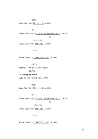 101
= 12%
Kadar Abu (%) = 39,25 – 35,01 x 100%
1
=7 %
Protein Kasar (%) = (23,8 –5 ) x 0,3 x 0,014 x 6,25 x 100%
0,3
= 25,37 %
Lemak Kasar (%) = 1,90– 1,83 x 100%
1
= 7%
Serat Kasar (%) = 23,39–22,19 – 1,05 x 100%
1
= 15 %
BETN (%) =88– (7 +25,37+7+15) %
= 22,7 %
13. Tepung biji durian
Kadar Air (%) = (18,42+ 1) x 100%
1
= 14%
Kadar Abu (%) = 39,25 – 35,01 x 100%
1
=7 %
Protein Kasar (%) = (23,8 –5 ) x 0,3 x 0,014 x 6,25 x 100%
0,3
= 25,37 %
Lemak Kasar (%) = 1,90– 1,83 x 100%
1
= 7%
Serat Kasar (%) = 23,39–22,19 – 1,05 x 100%
 