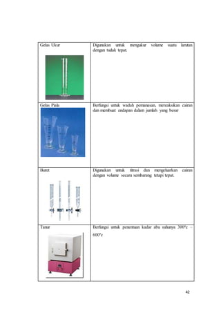 42
Gelas Ukur Digunakan untuk mengukur volume suatu larutan
dengan tudak tepat.
Gelas Piala Berfungsi untuk wadah pemanasan, mereaksikan cairan
dan membuat endapan dalam jumlah yang besar
Buret Digunakan untuk titrasi dan mengeluarkan cairan
dengan volume secara sembarang tetapi tepat.
Tanur Berfungsi untuk penentuan kadar abu suhunya 300ºc –
600ºc
 