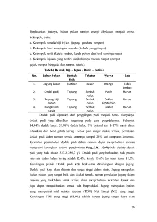56
Berdasarkan jenisnya, bahan pakan sumber energi dibedakan menjadi empat
kelompok, yaitu:
a. Kelompok serealia/biji-bijian (jagung, gandum, sorgum)
b. Kelompok hasil sampingan serealia (limbah penggilingan)
c. Kelompok umbi (ketela rambat, ketela pohon dan hasil sampingannya)
d. Kelompok hijauan yang terdiri dari beberapa macam rumput (rumput
gajah, rumput benggala dan rumput setaria).
Tabel.4 Bentuk Biji – bijian / Butir – butiran
No. Bahan Pakan Bentuk
Fisik
Tekstur Warna Bau
1. Jagung kasar Burtiran Kasar Orange Tidak
berbau
2. Dedak padi Tepung Serbuk
halus
Putih Harum
3. Tepung biji
durian
Tepung Serbuk
halus
Coklat
kehitaman
Harum
4. Bungkil inti
sawit
Tepung Serbuk
halus
Coklat Harum
Dedak padi diperoleh dari penggilingan padi menjadi beras. Banyaknya
dedak padi yang dihasilkan tergantung pada cara pengolahannya. Sebanyak
14,44% dedak kasar, 26,99% dedak halus, 3% bekatul dan 1-17% menir dapat
dihasilkan dari berat gabah kering. Dedak padi sangat disukai ternak, pemakaian
dedak padi dalam ransum ternak umumnya sampai 25% dari campuran kosentrat.
Kelebihan penambahan dedak padi dalam ransum dapat menyebabkan ransum
mengalami ketengikan selama penyimpanan.Berg,J.M., (2009)Bulk desinty dedak
padi yang baik adalah 337,2-350,7 g/l. Dedak padi yang berkualitas baik protein
rata-rata dalam bahan kering adalah 12,4%, lemak 13,6% dan serat kasar 11,6%.
Kandungan protein Dedak padi lebih berkualitas dibandingkan dengan jagung.
Dedak padi kaya akan thiamin dan sangat tinggi dalam niasin. Jagung merupakan
bahan pakan yang sangat baik dan disukai ternak, namun pemakaian jagung dalam
ransum yang berlebihan untuk ternak akan menyebabkan kelebihan lemak dan
juga dapat mengakibatkan ternak sulit berproduksi. Jagung merupakan butiran
yang mempunyai total nutrien tercerna (TDN) Net Energi (NE) yang tinggi.
Kandungan TDN yang tinggi (81,9%) adalah karena jagung sangat kaya akan
 