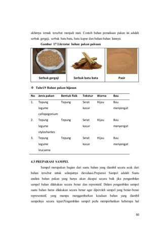 60
akhirnya ternak tersebut menjadi mati. Contoh bahan pemalsuan pakan ini adalah
serbuk gergaji, serbuk batu bata, batu kapur dan bahan-bahan lainnya.
Gambar 17 Literatur bahan pakan palsuan
Serbuk gergaji Serbuk batu bata Pasir
 Tabel.9 Bahan pakan hijauan
No Jenis pakan Bentuk fisik Tekstur Warna Bau
1. Tepung
legume
callopogonium
Tepung Serat
kasar
Hijau Bau
menyengat
2. Tepung
legume
styloshantes
Tepung Serat
kasar
Hijau Bau
menyengat
3. Tepung
legume
leucaena
Tepung Serat
kasar
Hijau Bau
menyengat
4.3 PREPARASI SAMPEL
Sampel merupakan bagian dari suatu bahan yang diambil secara acak dari
bahan tersebut untuk selanjutnya dievaluasi.Preparasi Sampel adalah Suatu
analisis bahan pakan yang hanya akan dicapai secara baik jika pengambilan
sampel bahan dilakukan secara benar dan reprentatif. Dalam pengambilan sampel
suatu bahan harus dilakukan secara benar agar diperoleh sampel yang benar-benar
representatif, yang mampu menggambarkan keadaan bahan yang diambil
sampelnya secara tepat.Pengambilan sampel perlu memperhatikan beberapa hal
 