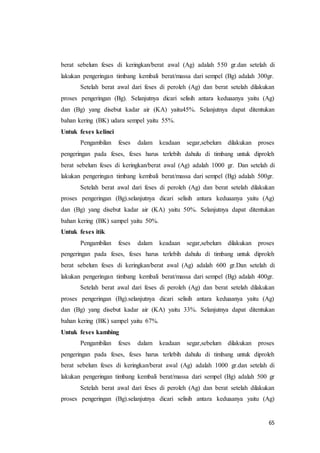 65
berat sebelum feses di keringkan/berat awal (Ag) adalah 550 gr.dan setelah di
lakukan pengeringan timbang kembali berat/massa dari sempel (Bg) adalah 300gr.
Setelah berat awal dari feses di peroleh (Ag) dan berat setelah dilakukan
proses pengeringan (Bg). Selanjutnya dicari selisih antara keduaanya yaitu (Ag)
dan (Bg) yang disebut kadar air (KA) yaitu45%. Selanjutnya dapat ditentukan
bahan kering (BK) udara sempel yaitu 55%.
Untuk feses kelinci
Pengambilan feses dalam keadaan segar,sebelum dilakukan proses
pengeringan pada feses, feses harus terlebih dahulu di timbang untuk diproleh
berat sebelum feses di keringkan/berat awal (Ag) adalah 1000 gr. Dan setelah di
lakukan pengeringan timbang kembali berat/massa dari sempel (Bg) adalah 500gr.
Setelah berat awal dari feses di peroleh (Ag) dan berat setelah dilakukan
proses pengeringan (Bg).selanjutnya dicari selisih antara keduaanya yaitu (Ag)
dan (Bg) yang disebut kadar air (KA) yaitu 50%. Selanjutnya dapat ditentukan
bahan kering (BK) sampel yaitu 50%.
Untuk feses itik
Pengambilan feses dalam keadaan segar,sebelum dilakukan proses
pengeringan pada feses, feses harus terlebih dahulu di timbang untuk diproleh
berat sebelum feses di keringkan/berat awal (Ag) adalah 600 gr.Dan setelah di
lakukan pengeringan timbang kembali berat/massa dari sempel (Bg) adalah 400gr.
Setelah berat awal dari feses di peroleh (Ag) dan berat setelah dilakukan
proses pengeringan (Bg).selanjutnya dicari selisih antara keduaanya yaitu (Ag)
dan (Bg) yang disebut kadar air (KA) yaitu 33%. Selanjutnya dapat ditentukan
bahan kering (BK) sampel yaitu 67%.
Untuk feses kambing
Pengambilan feses dalam keadaan segar,sebelum dilakukan proses
pengeringan pada feses, feses harus terlebih dahulu di timbang untuk diproleh
berat sebelum feses di keringkan/berat awal (Ag) adalah 1000 gr.dan setelah di
lakukan pengeringan timbang kembali berat/massa dari sempel (Bg) adalah 500 gr
Setelah berat awal dari feses di peroleh (Ag) dan berat setelah dilakukan
proses pengeringan (Bg).selanjutnya dicari selisih antara keduaanya yaitu (Ag)
 