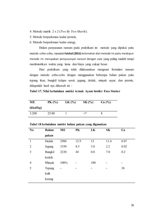 76
4. Metode matrik 2 x 2 (Two By Two Matrik).
5. Metode berpedoman kadar protein.
6. Metode berpedoman kadar energy.
Dalam penyusunan ransum pada praktikum ini metode yang dipakai yaitu
metode coba-coba, menurut Faishal (2011) kelemahan dari metode ini yaitu meskipun
metode ini merupakan penyusunyan ransum dengan cara yang paling mudah tetapi
membutuhkan waktu yang lama dan biaya yang cukup besar.
Dari praktikum yang telah dilaksanakan mengenai formulasi ransum
dengan metode coba-coba dengan menggunakan beberapa bahan pakan yaitu
tepung ikan, bungkil kelapa sawit, jagung, dedak, minyak sayur, dan premix,
didapatlah hasil nya dibawah ini :
Tabel 17. Nilai kebutuhan nutrisi ternak Ayam broiler Fase Starter
ME
(kkal/kg)
PK (%) LK (%) SK (%) Ca (%)
3.200 23.00 1 <7 1
Tabel 18 kebutuhan nutrisi bahan pakan yang digunakan
No Bahan
pakan
ME PK LK SK Ca
1 Dedak 2980 12.9 13 11.4 0.07
2 Jagung 3350 8.5 3.8 2.2 0.02
3 Bungkil
kedele
2230 44 0.8 7.0 0.2
4 Minyak 100% - 100 - -
5 Tepung
kulit
kerang
- - - - 38
 