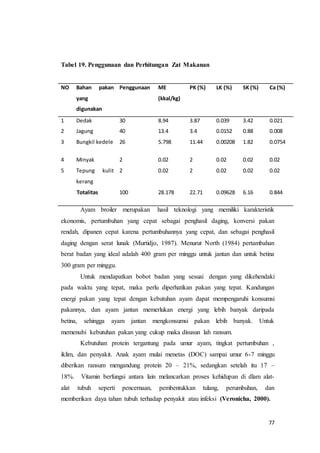 77
Tabel 19. Penggunaan dan Perhitungan Zat Makanan
NO Bahan pakan
yang
digunakan
Penggunaan ME
(kkal/kg)
PK (%) LK (%) SK (%) Ca (%)
1 Dedak 30 8.94 3.87 0.039 3.42 0.021
2 Jagung 40 13.4 3.4 0.0152 0.88 0.008
3 Bungkil kedele 26 5.798 11.44 0.00208 1.82 0.0754
4 Minyak 2 0.02 2 0.02 0.02 0.02
5 Tepung kulit
kerang
2 0.02 2 0.02 0.02 0.02
Totalitas 100 28.178 22.71 0.09628 6.16 0.844
Ayam broiler merupakan hasil teknologi yang memiliki karakteristik
ekonomis, pertumbuhan yang cepat sebagai penghasil daging, konversi pakan
rendah, dipanen cepat karena pertumbuhannya yang cepat, dan sebagai penghasil
daging dengan serat lunak (Murtidjo, 1987). Menurut North (1984) pertambahan
berat badan yang ideal adalah 400 gram per minggu untuk jantan dan untuk betina
300 gram per minggu.
Untuk mendapatkan bobot badan yang sesuai dengan yang dikehendaki
pada waktu yang tepat, maka perlu diperhatikan pakan yang tepat. Kandungan
energi pakan yang tepat dengan kebutuhan ayam dapat mempengaruhi konsumsi
pakannya, dan ayam jantan memerlukan energi yang lebih banyak daripada
betina, sehingga ayam jantan mengkonsumsi pakan lebih banyak. Untuk
memenuhi kebutuhan pakan yang cukup maka disusun lah ransum.
Kebutuhan protein tergantung pada umur ayam, tingkat pertumbuhan ,
iklim, dan penyakit. Anak ayam mulai menetas (DOC) sampai umur 6-7 minggu
diberikan ransum mengandung protein 20 – 21%, sedangkan setelah itu 17 –
18%. Vitamin berfungsi antara lain melancarkan proses kehidupan di dlam alat-
alat tubuh seperti pencernaan, pembentukkan tulang, perumbuhan, dan
memberikan daya tahan tubuh terhadap penyakit atau infeksi (Veronicha, 2000).
 