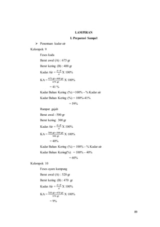 89
LAMPIRAN
I. Preparasi Sampel
 Penentuan kadar air
Kelompok 9
Feses kuda
Berat awal (A) : 675 gr
Berat kering (B) : 400 gr
Kadar Air =
𝐴−𝐵
𝐴
X 100%
KA =
675 gr−400 gr
675 gr
X 100%
= 41 %
Kadar Bahan Kering (%) =100% - % Kadar air
Kadar Bahan Kering (%) = 100%-41%
= 59%
Rumput gajah
Berat awal : 500 gr
Berat kering: 300 gr
Kadar Air =
𝐴−𝐵
𝐴
X 100%
KA =
500 gr−300 gr
500 gr
X 100%
= 40%
Kadar Bahan Kering (%) = 100% - % Kadar air
Kadar Bahan Kering(%) = 100% - 40%
= 60%
Kelompok 10
Feses ayam kampung
Berat awal (A) : 520 gr
Berat kering (B) : 470 gr
Kadar Air =
𝐴−𝐵
𝐴
X 100%
KA =
520 gr−470 gr
570 gr
X 100%
= 9%
 